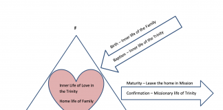 Baptism and Confirmation: Full Life in the Trinity